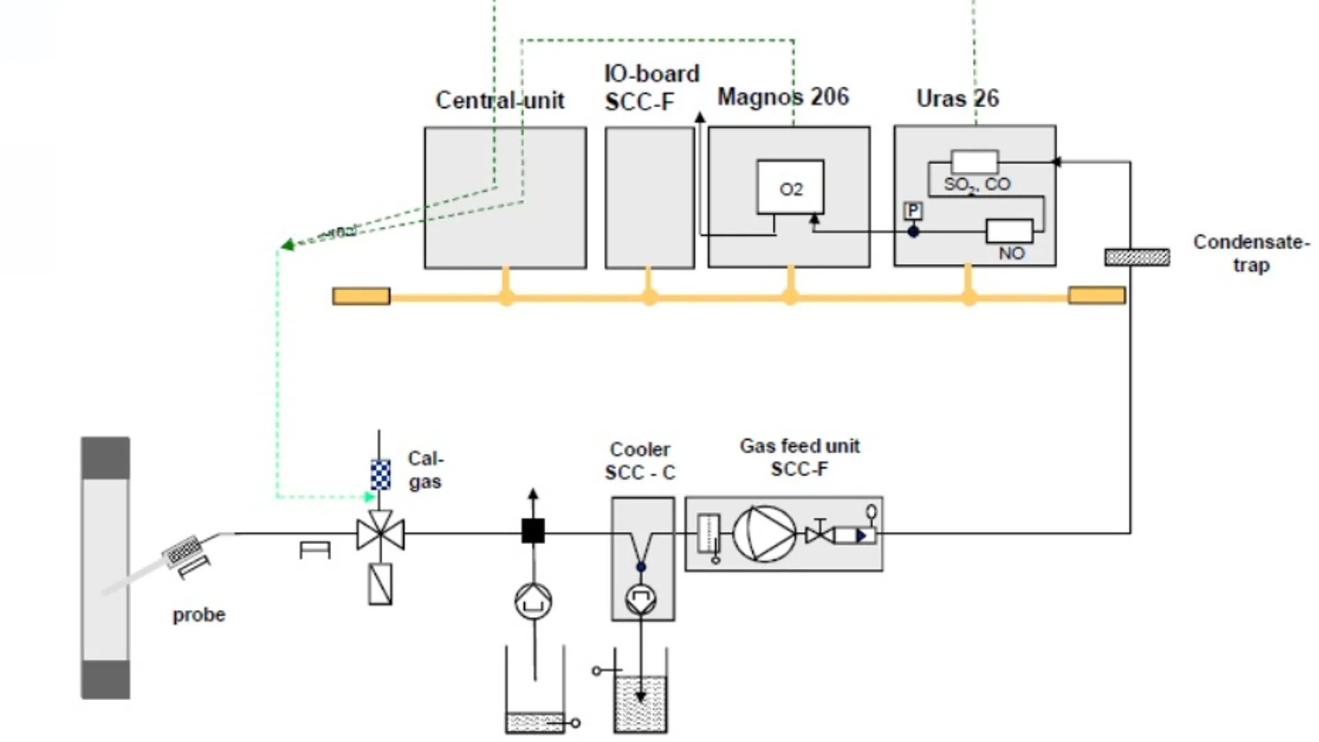 Ingeniería y asesoría